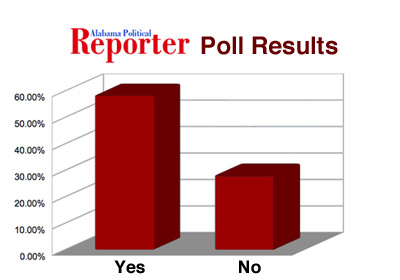 Exclusive Poll Shows Voters Favor Vote on Gambling, Strongly Oppose Taxes