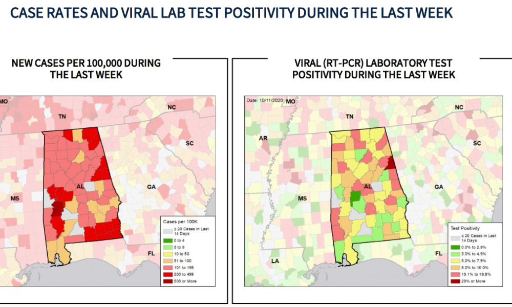 White House COVID19 report put Alabama in red zone last week