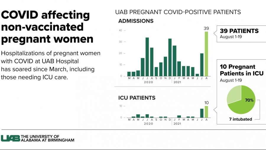 UAB ICU doctors urge pregnant women to get vaccinated